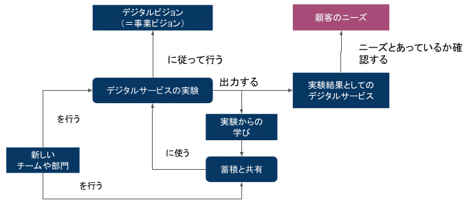 シェアード_特徴図