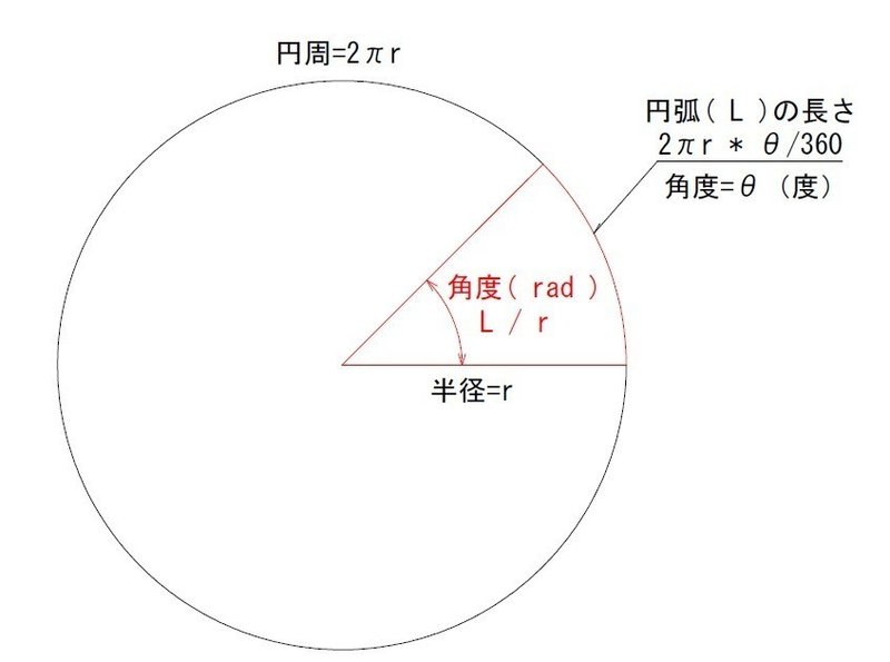 測量士補資格試験 度分秒からラジアンへの変換 八重樫剛 Note