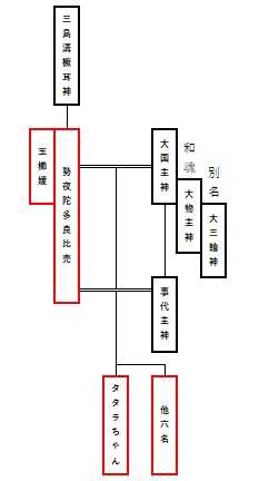 タタラちゃん家系図2