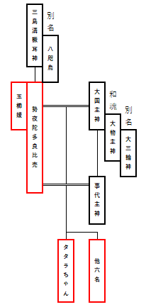 タタラちゃん家系図3