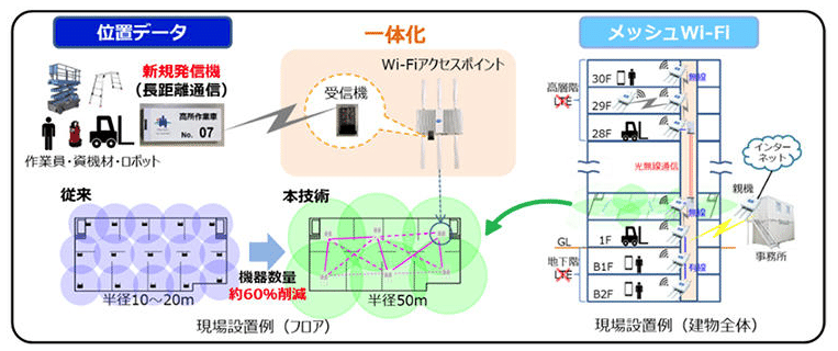 スクリーンショット 2021-11-20 14.18.13