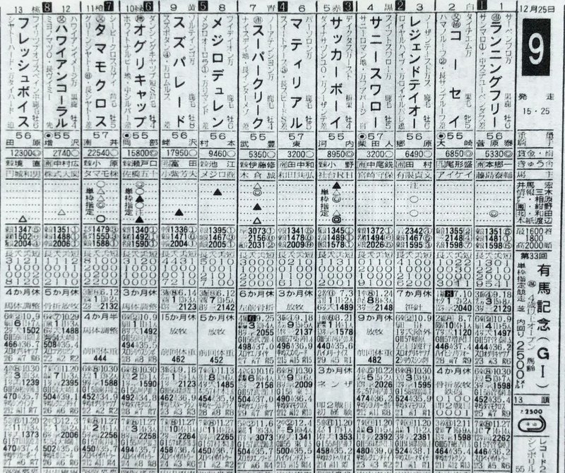 ８８年有馬記念・馬柱