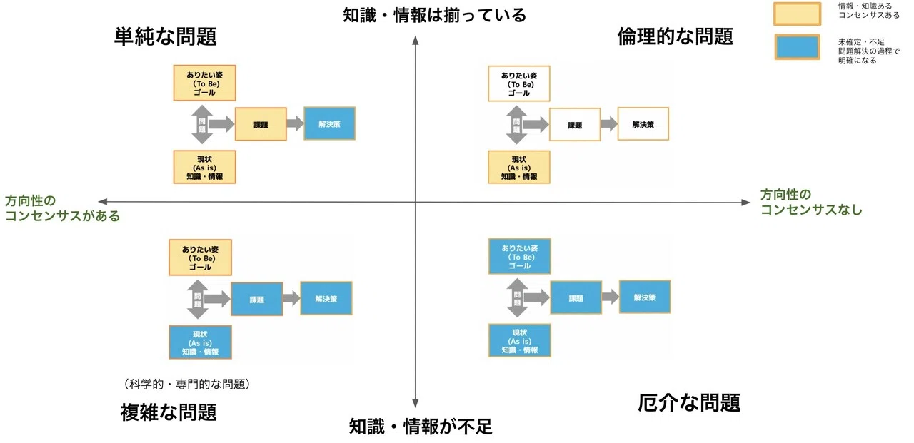 問題解決は一段上から探究してみよう｜bukky