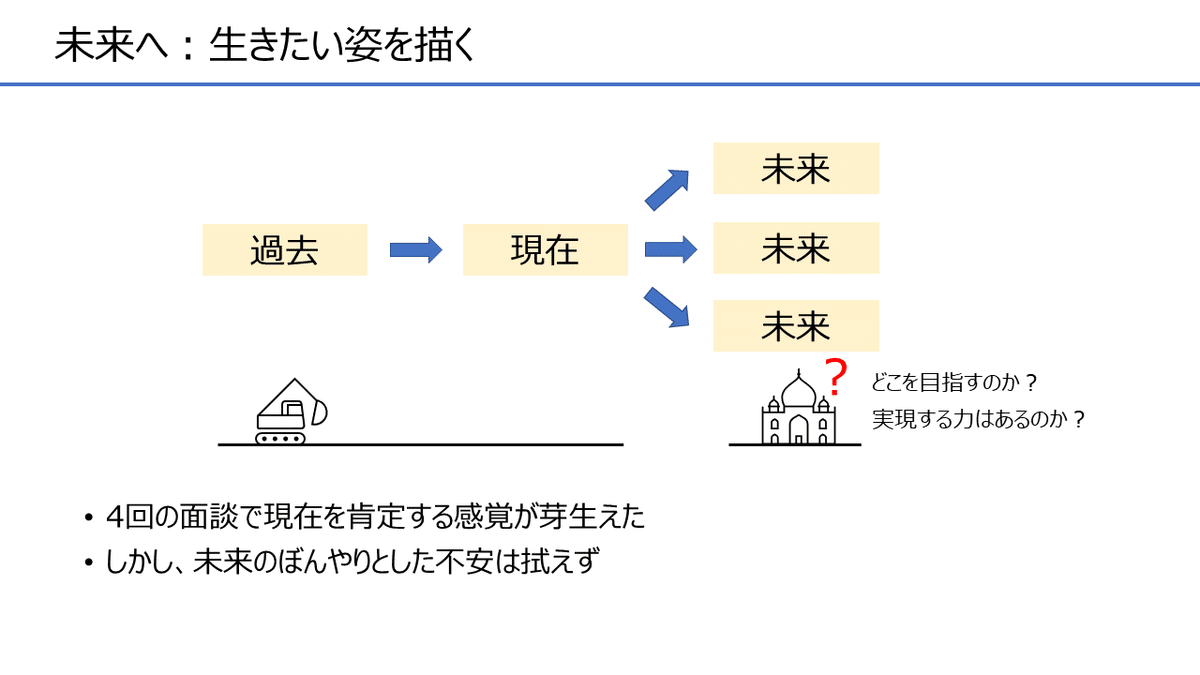 スライド13