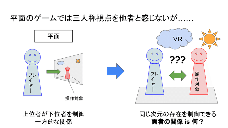 VRにおける三人称視点の 分類と活用方法（改） (1)