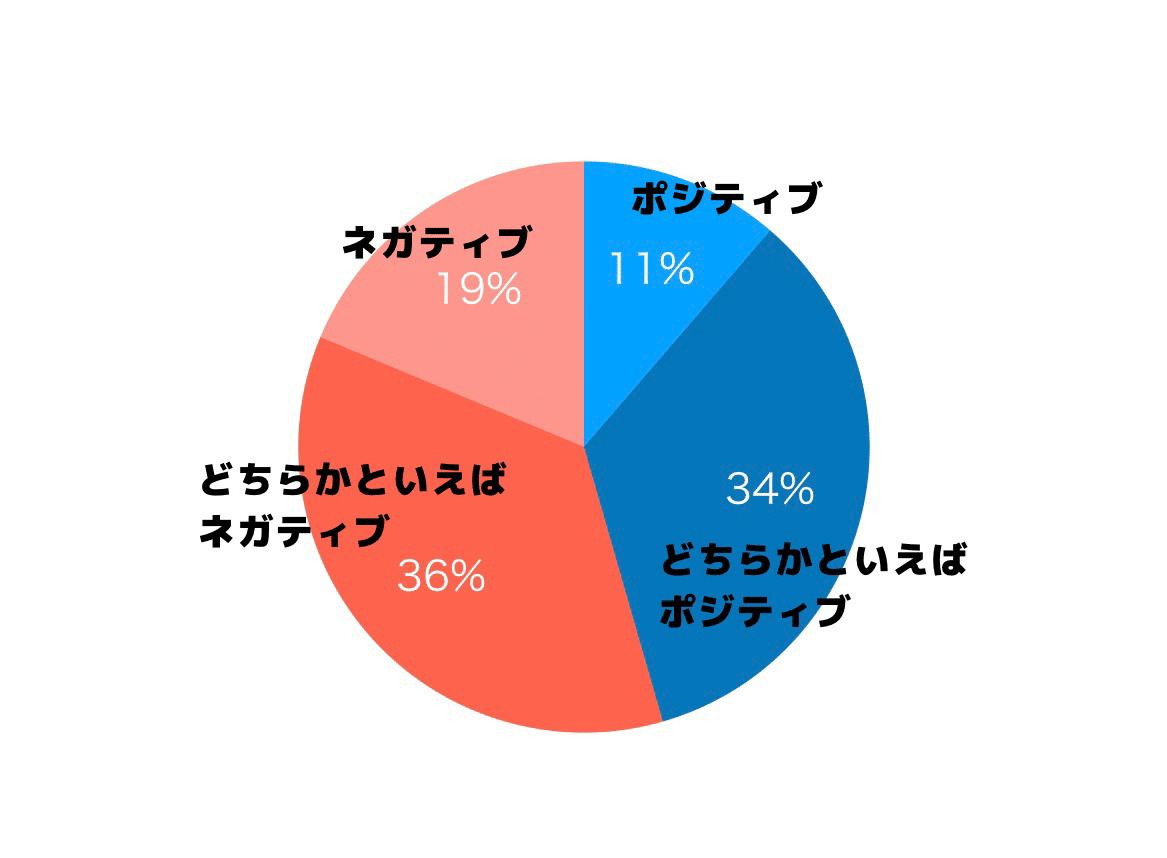 ネガティブ思考をポジティブ思考へ変換し続ける1週間【施術実績