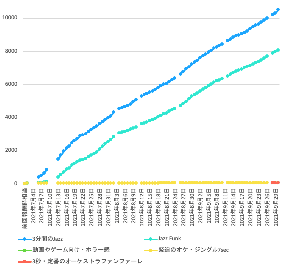 スクリーンショット 2021-11-20 20.31.04