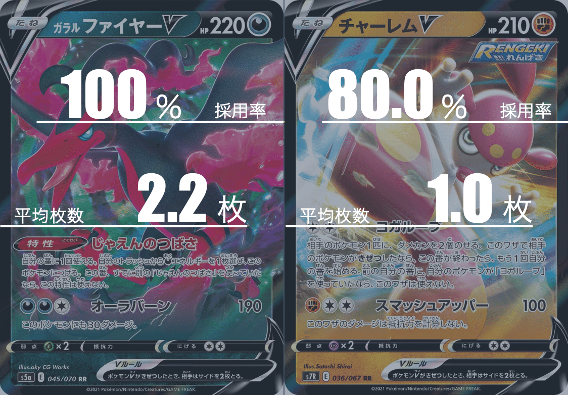 悪軸れんげきウーラオスvmaxのデッキ平均化 サンプルレシピ付 Violaのポケカ備忘録 Note 悪軸れんげきウーラオスvmaxのデッキ平均化 サンプルレシピ付 Violaのポケカ備忘録 Note