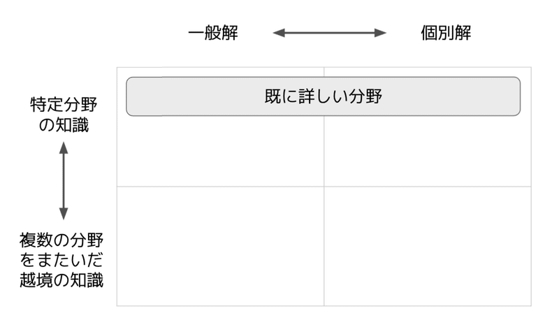 スクリーンショット 2021-11-20 20.51.35