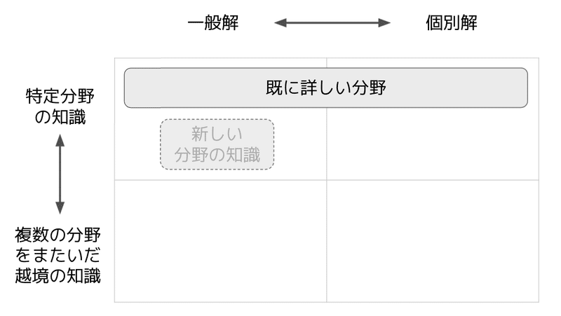 スクリーンショット 2021-11-20 20.55.05