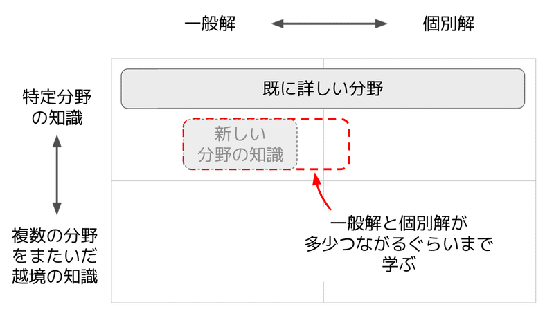 スクリーンショット 2021-11-20 20.57.12