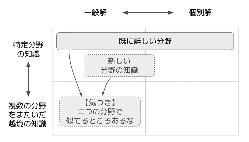 スクリーンショット 2021-11-20 21.03.05