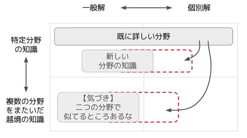 スクリーンショット 2021-11-20 21.05.03