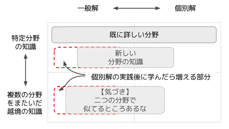 スクリーンショット 2021-11-20 21.08.35