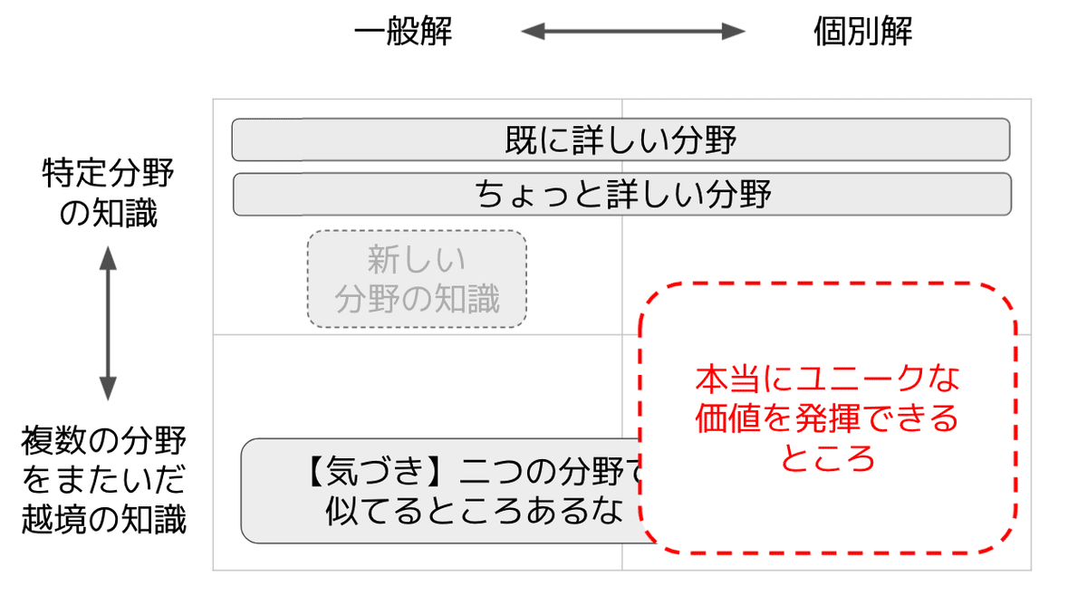 スクリーンショット 2021-11-20 21.23.39