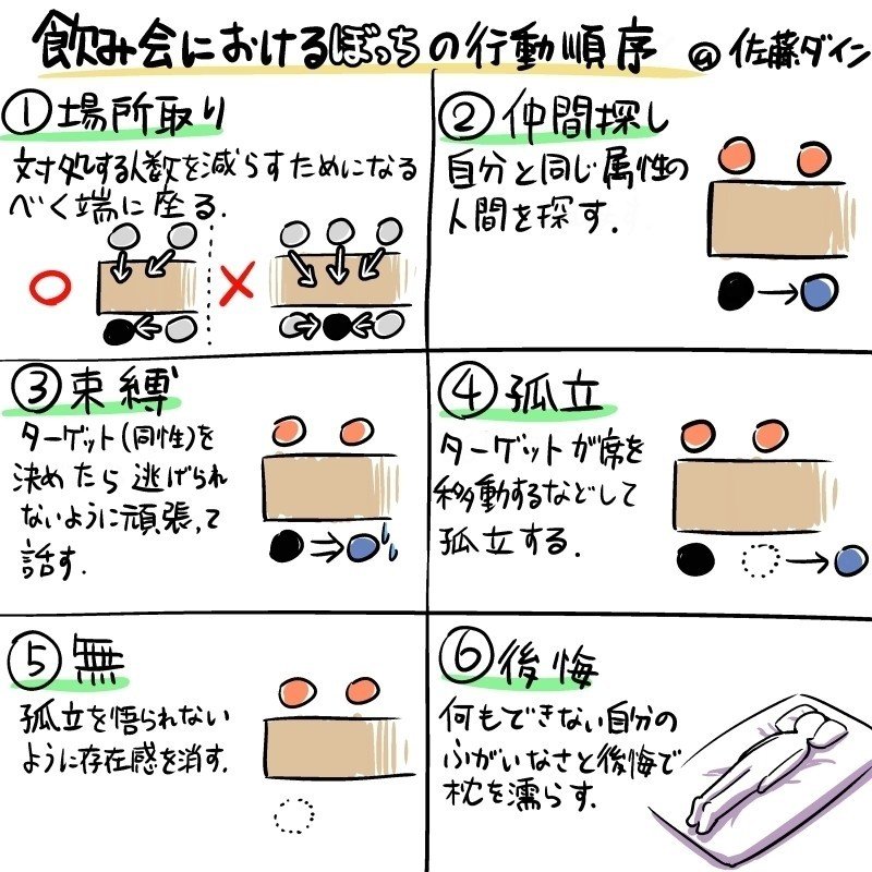飲み会でぼっちの人に対する正しい取り扱い方 佐藤ダイン Note 飲み会でぼっちの人に対する正しい取り扱い方 佐藤ダイン Note