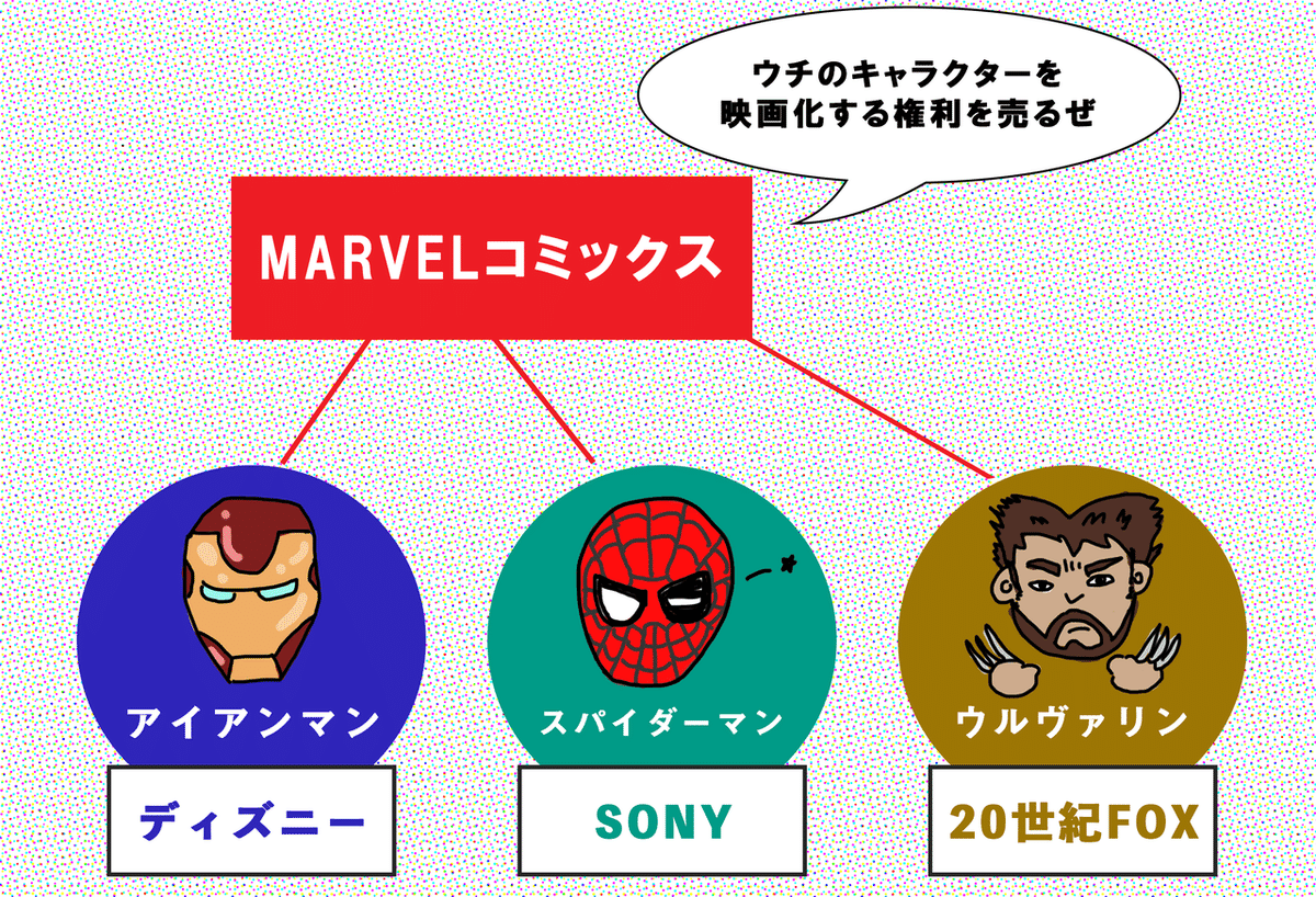 マーベル パンフレット MCU SONY 20世紀フォックス