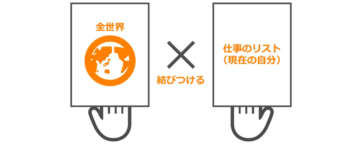右手に仕事、左手に世界.drawio
