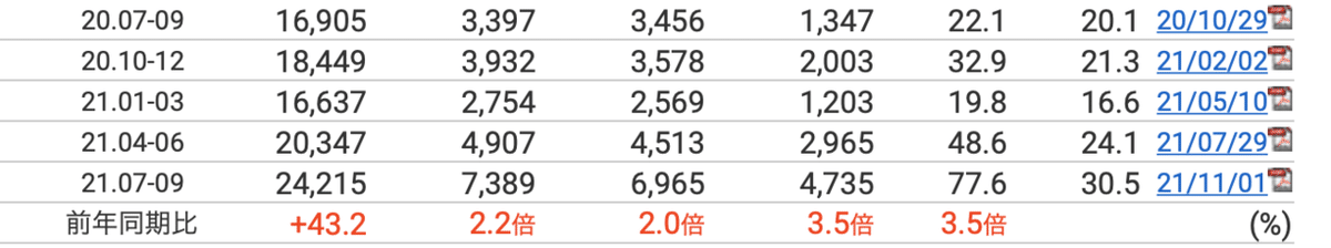 スクリーンショット 2021-11-20 22.41.17