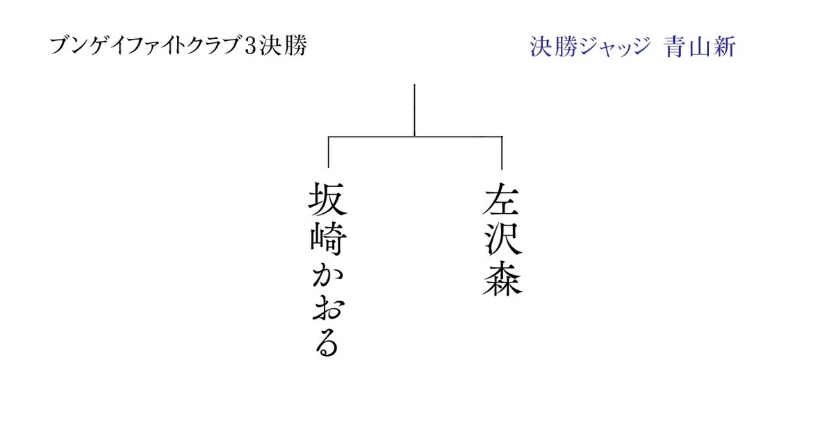 BFC3決勝+ジャッジ