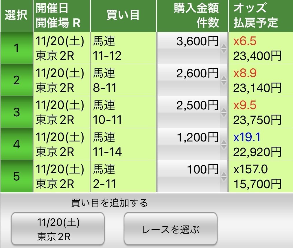 資金配分と回収率】｜れがちゃん
