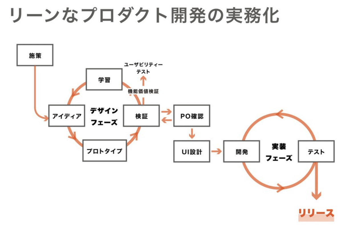 プロダクトマネージャー3年目の教科書｜奥原拓也 / PdM / anynote