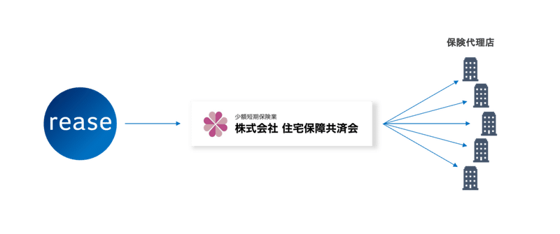 rease_kyosaikai_スキーム