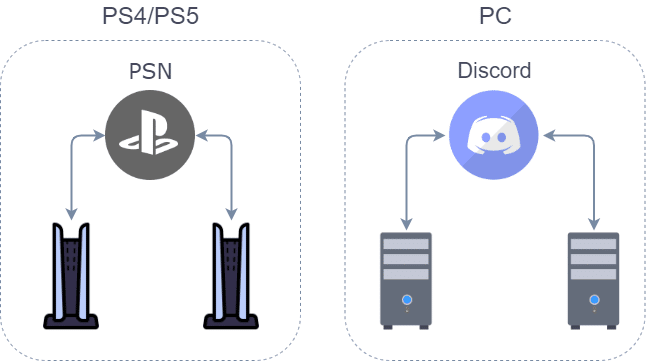 Ps4とpcで一緒に通話する時はミックスアンプがあると捗る Tyubo ちゅーぼー Note