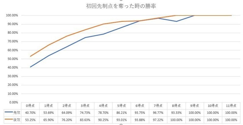 先制 先制