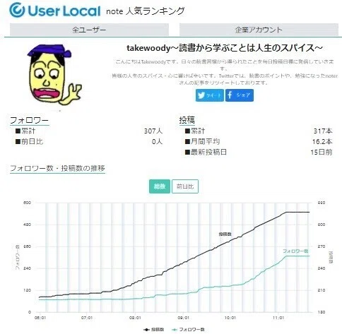 User Localランキング
