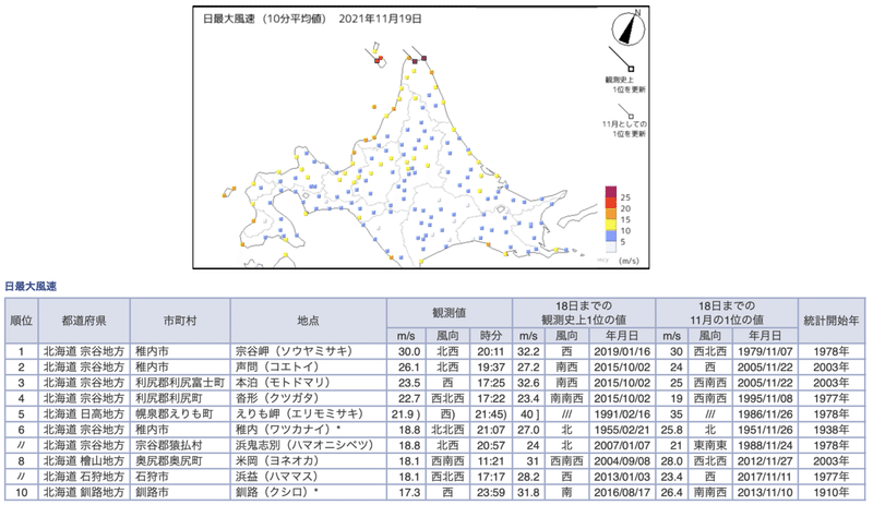 最大風速更新状況