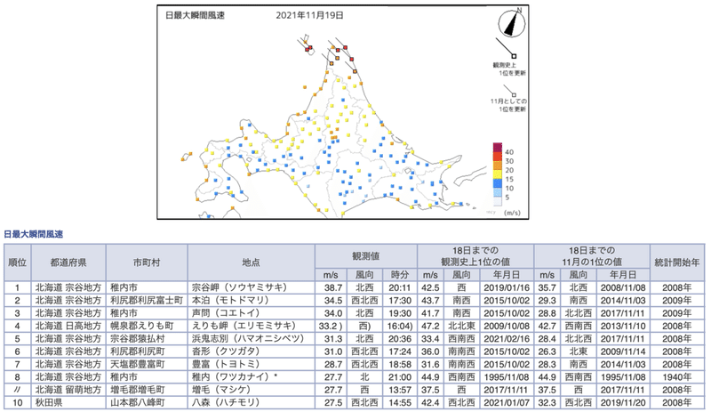 最大瞬間風速更新状況