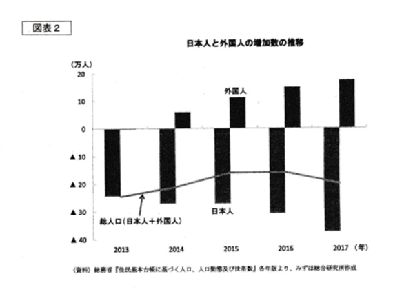 民主主義の危機 慶應義塾大学 総合政策学部年 Ok小論文朝田隆 Note
