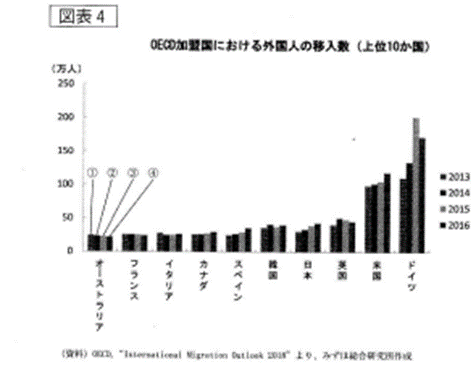 民主主義の危機 慶應義塾大学 総合政策学部年 Ok小論文朝田隆 Note