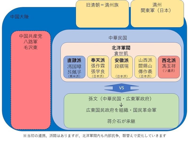 北洋軍閥