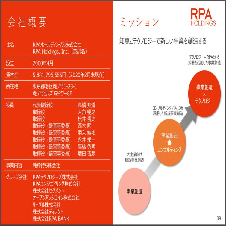 マネしたい カッコいいパワポの 会社概要 スライド5選 パワポ研 Note