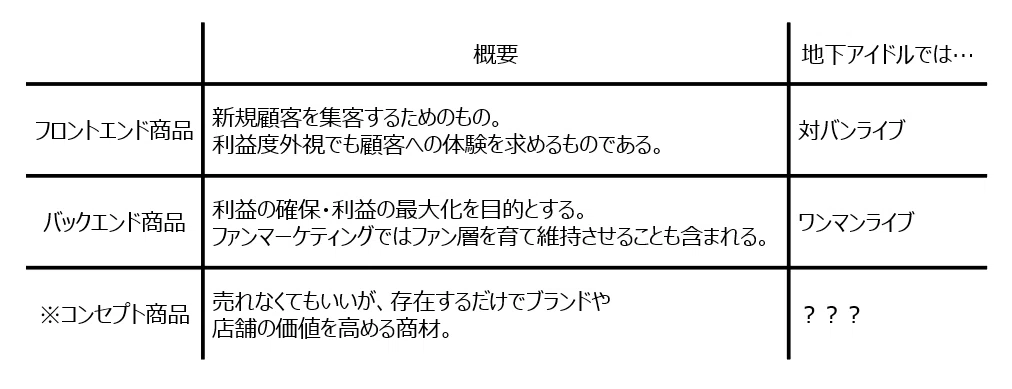 三商品