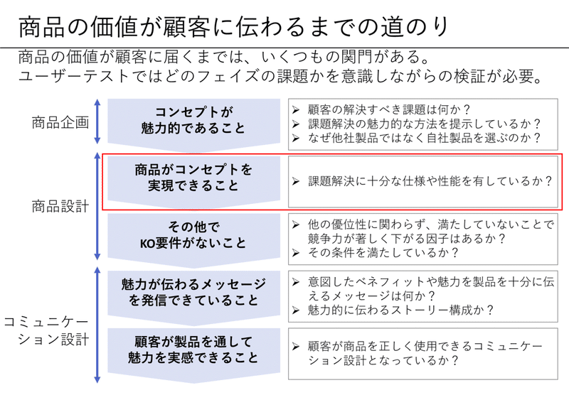 note_D2C企業立ち上げのほぼ全部_実現性確認