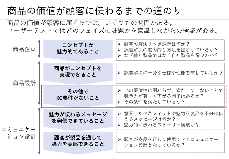 note_D2C企業立ち上げのほぼ全部_KO要件