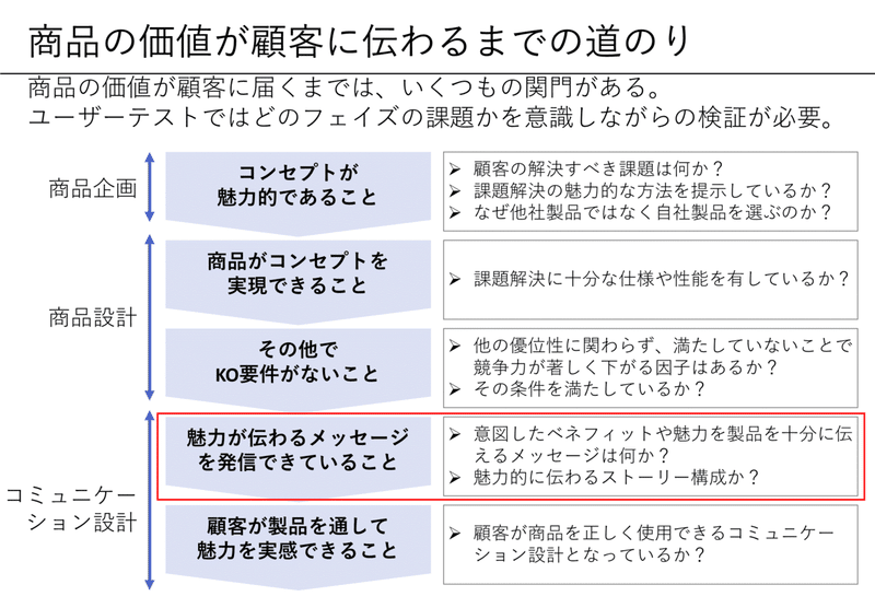 note_D2C企業立ち上げのほぼ全部_メッセージとストーリー