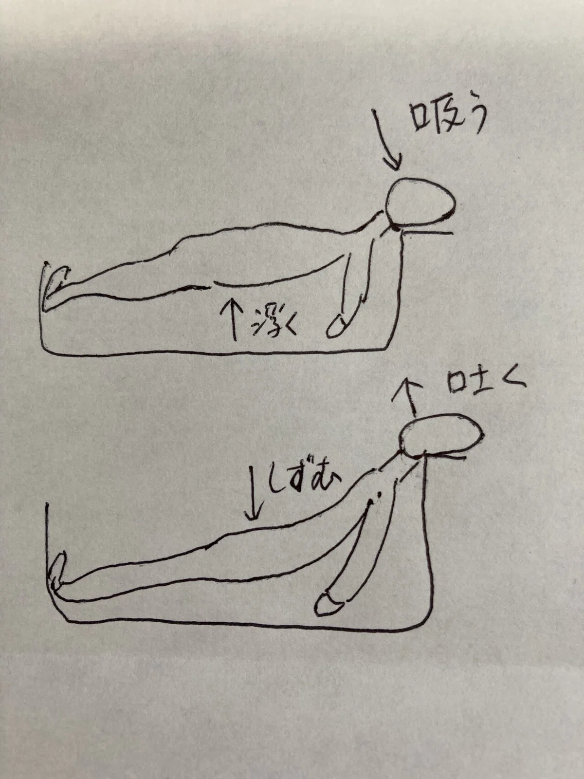 人間は浮きブクロだということ｜あし