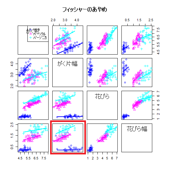 統計物理 第149回： 「統計の実務」10 そのほかのグラフ《後編》｜Kouichi