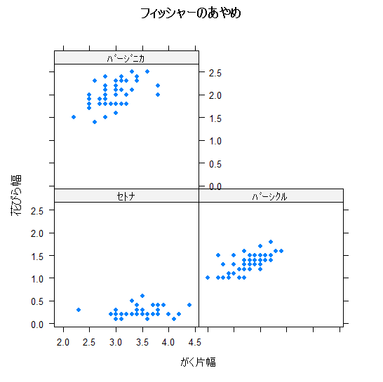 統計物理 第149回： 「統計の実務」10 そのほかのグラフ《後編》｜Kouichi