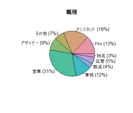 第149回： 「統計の実務」10 そのほかのグラフ《後編》｜Kouichi