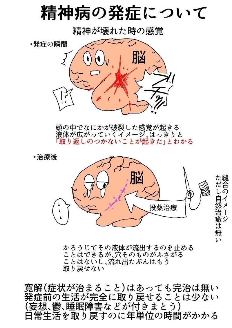 精神を壊したときのための備忘録 双極性障害体験記 Nozubeya Note 精神を壊したときのための備忘録 双極性障害体験記 Nozubeya Note