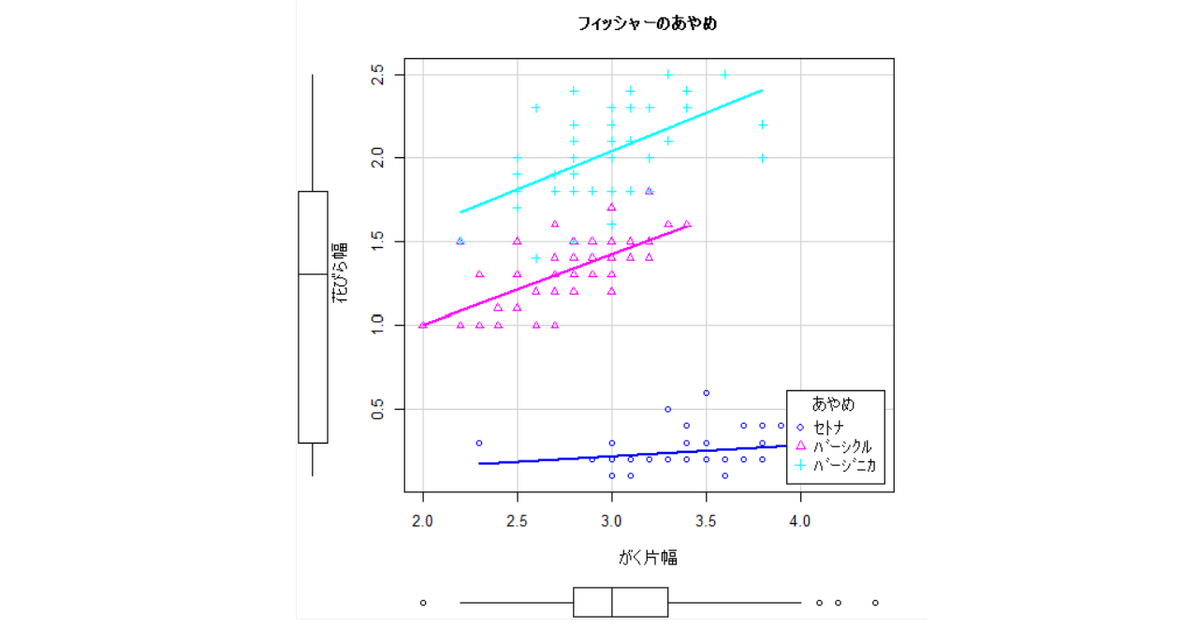 第149回： 「統計の実務」10 そのほかのグラフ《後編》｜Kouichi