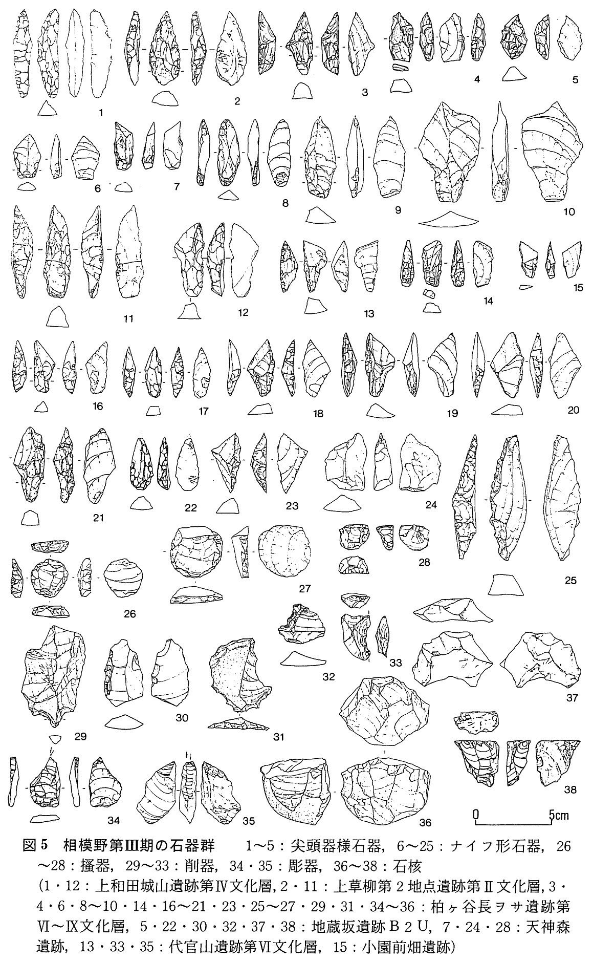 さ】「相模野編年」｜八ヶ岳旧石器研究グループ