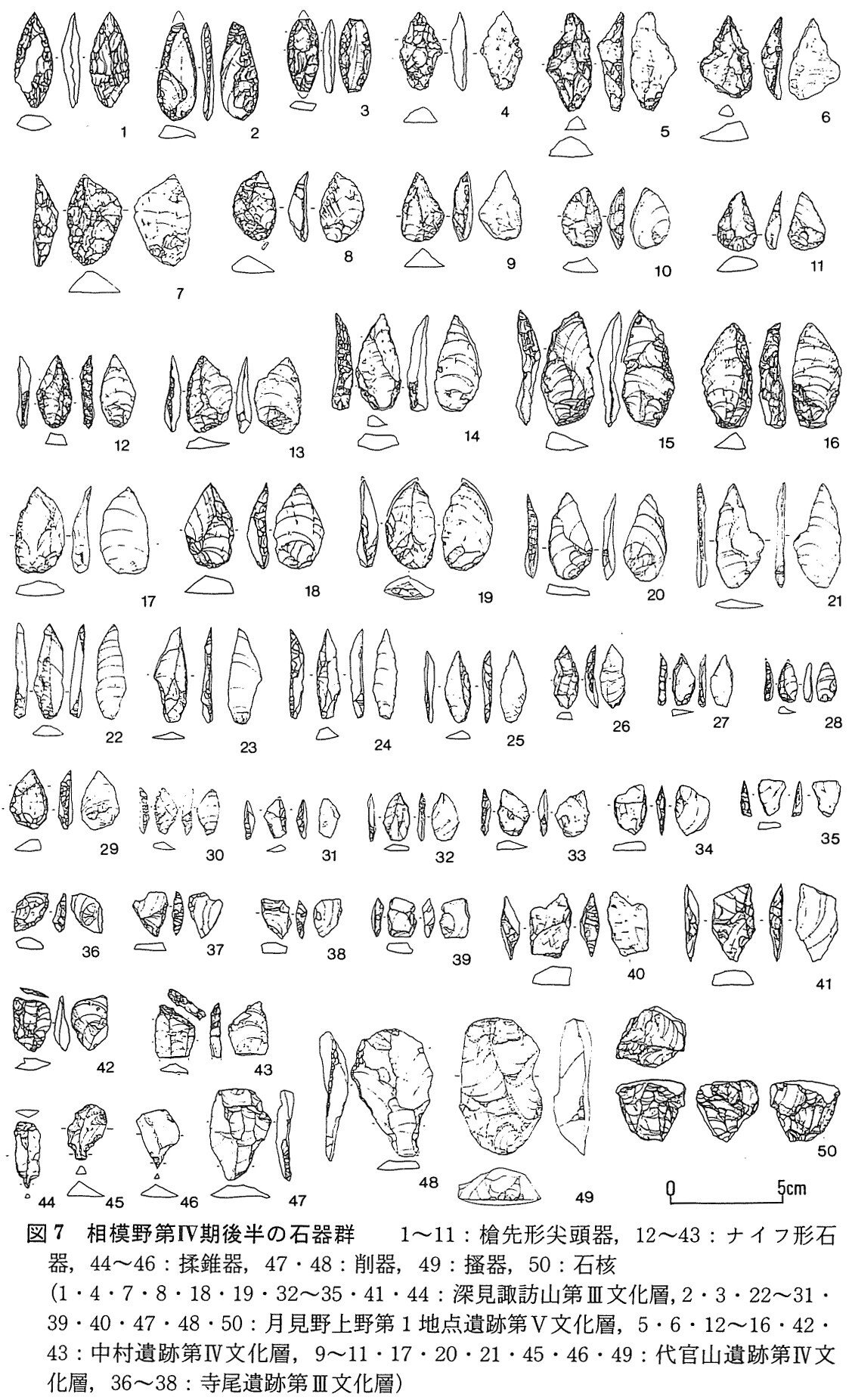 さ】「相模野編年」｜八ヶ岳旧石器研究グループ