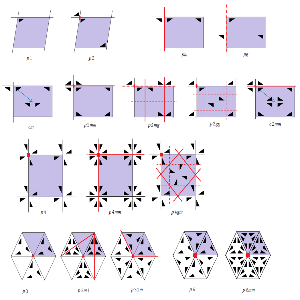17種類の平面群 2次元空間群 壁紙模様 Sgk Note