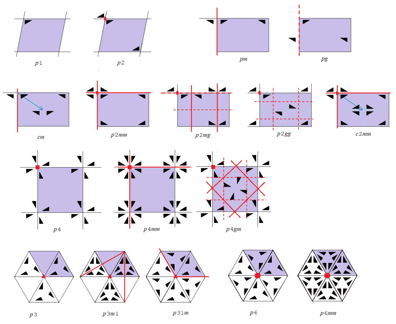 17種類の平面群 2次元空間群 壁紙模様 Sgk Note 17種類の平面群 2次元空間群 壁紙模様 Sgk Note